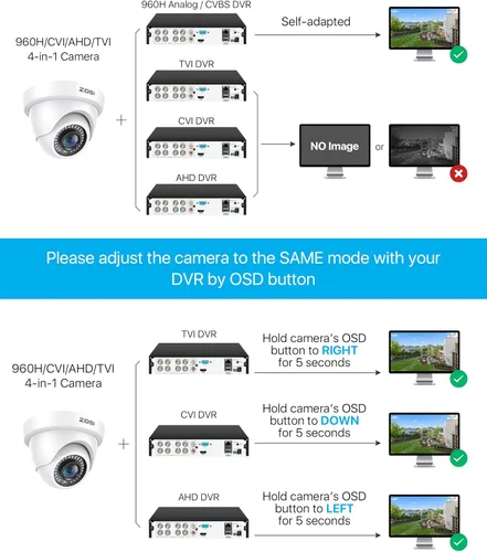 Miniatura 4 de ZOSI Cámara de seguridad domo HD-TVI de 2MP 1080P HD-TVI para interiores y exteriores, 4 en 1 híbrida CVI/TVI/AHD/960H CVBS Cámara CCTV analógica