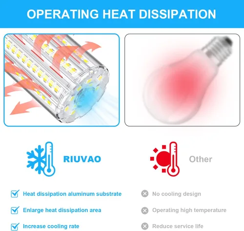 Miniatura 4 de RIUVAO Paquete de 2 bombillas LED, equivalente a 250 W, 30 W, 3750 lúmenes, súper brillante, 5000 K, luz blanca fría, bombilla LED E26/E27, base