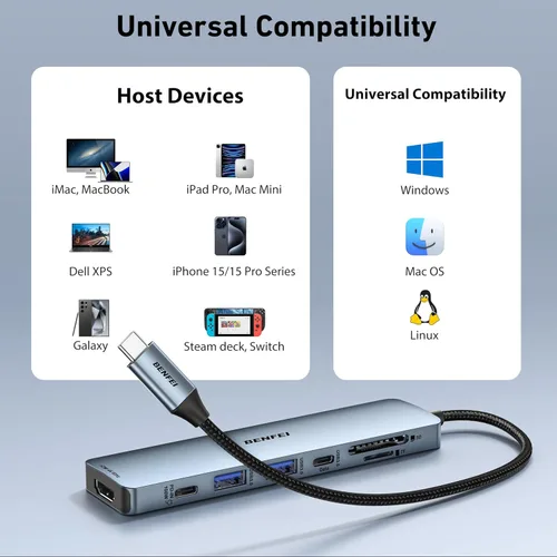 Miniatura 7 de BENFEI Concentrador USB C 7 en 1 con HDMI (4K@60Hz), 2 USB-A, 1 USB-C de datos, carga de 100W, lector de tarjetas SD/TF, cable sin enredos