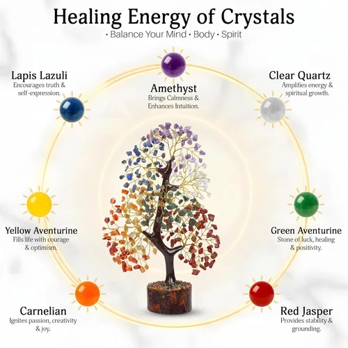 Miniatura 3 de FASHIONZAADI Árbol de la vida de 7 chakras, cristales y piedras curativas, regalos de cumpleaños para mujeres, árbol de cristal para energía