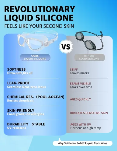 Miniatura 3 de Siliwo - Gafas de natación panorámicas de 180° para adultos, ultra cómodas, de silicona líquida, antivaho/UV, piscina y al aire libre, mujeres