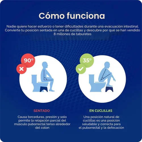 Miniatura 5 de Squatty Potty The Original Taburete de Baño para Inodoro - Ajustable 2.0, Convertible a 7" o 9" de Altura con Tapa Removible para Adultos y Niños