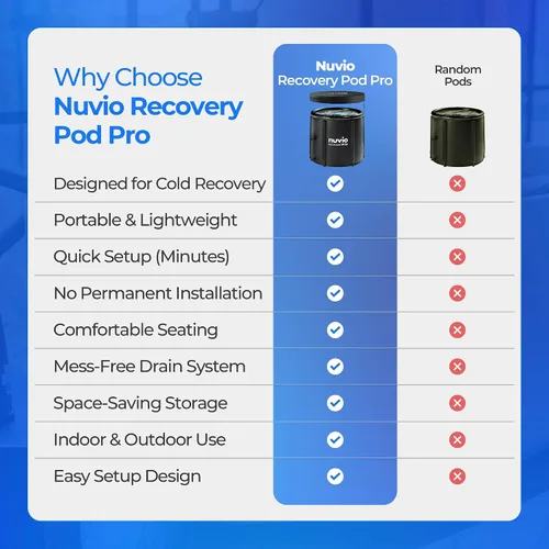Miniatura 4 de Nuvio Recovery Pod Pro - Baño de hielo portátil de alta calidad con ultra aislamiento, bañera de agua fría inflable de 87 galones, bañera de hielo