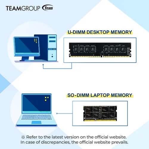 Miniatura 4 de TEAMGROUP Elite DDR3L Kit de 16 GB (2 x 8 GB) 1600 MHz PC3-12800 CL11 sin búfer sin ECC 1.35V SODIMM 204-Pin Laptop Computadora portátil PC Módulo