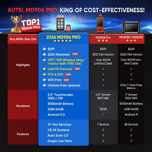Miniatura 3 de Autel MaxiDiag MD906 PRO OBD2 escáner, 2026 MD906PRO All Sys Herramienta de escaneo de diagnóstico igual que MD909 PRO, BT Lite de MK808S, CAN FD