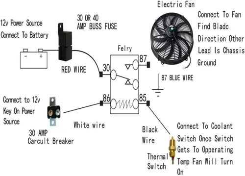 Miniatura 5 de BLACKHORSE-RACING Ventilador eléctrico de radiador de 7 pulgadas de alto 3000 + kit de relé de interruptor de cableado del termostato CFM, negro