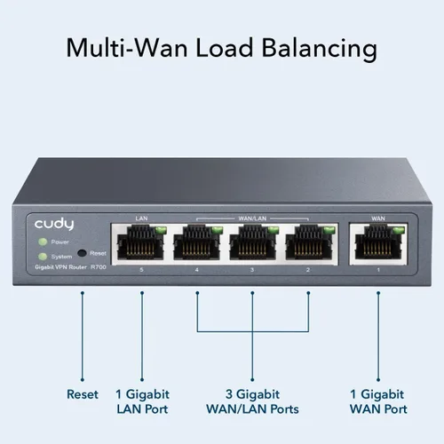Miniatura 5 de Cudy Enrutador VPN Gigabit Multi-WAN, 4 puertos WAN, SMB, equilibrio de carga, WireGuard OpenVPN IPsec, PPTP L2TP, cortafuegos para pequeñas