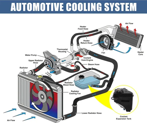 Miniatura 4 de X AUTOHAUX Tanque de depósito de radiador de refrigerante 17137647283 Botella de expansión de desbordamiento de refrigerante con tapa y sensor