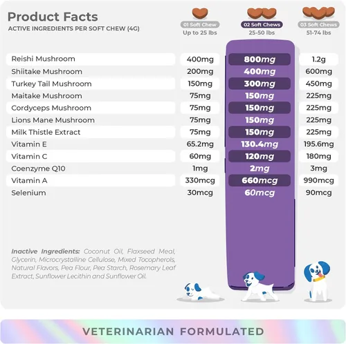 Miniatura 6 de Hongo de cola de pavo para perros masticables suaves - Bultos, protuberancias e inmunidad Mezcla de hongos con selenio, vitaminas, cardo mariano