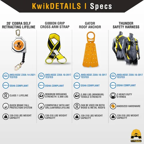 Miniatura 7 de KwikSafety - Charlotte, NC - Paquete COBRA de 20 pies