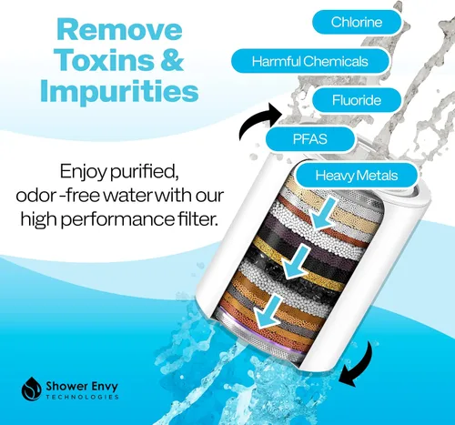Miniatura 4 de ShowerEnvy 5.0 - Cabezal de ducha filtrado – Suavizador de agua de 15 etapas con vitamina C y E para piel y cabello saludables – Alta presión
