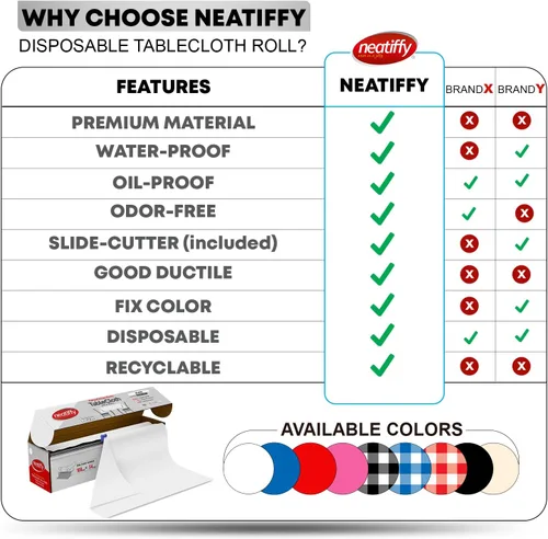Miniatura 9 de Neatiffy Rollo de mantel de plástico desechable Mantel impermeable de 54 pulgadas x 108 pies Mantel para mesas rectangulares, cuadradas