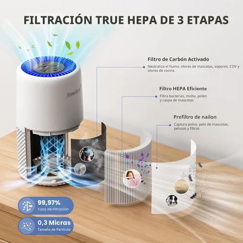 Miniatura 4 de Purificador de aire para el hogar y dormitorio, filtro de aire HEPA AromaRoom H13 para humo, polen, caspa, pelo, olor, limpiador de aire 3 en 1