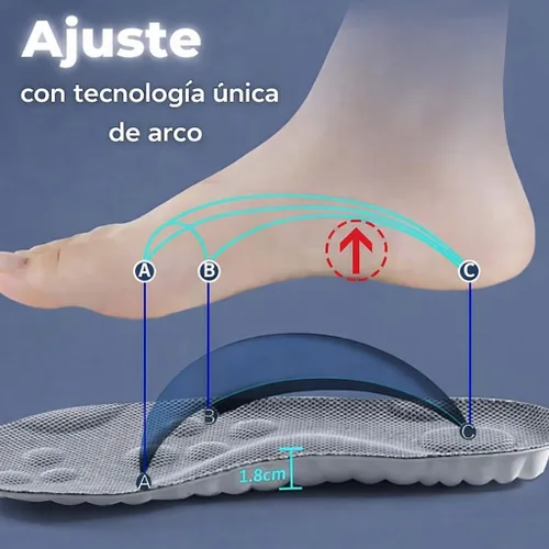 Miniatura 5 de Plantillas Masajeadoras para tartas, 2026 Confort Transpirable Plantilla Transpirable y Amortiguador Mejora la Postura para Mujer