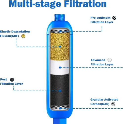 Miniatura 4 de Hourleey Paquete de 2 filtros de agua en línea para caravana, reduce el mal sabor, olores, óxido, fluoruro, cloro y sedimentos en agua potable
