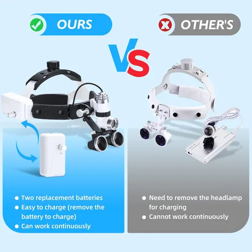 Miniatura 4 de Lupas binoculares con luz - Lupas Denshine de aumento de 3.5X, lupas quirúrgicas con óptica de alta calidad y distancia ajustable