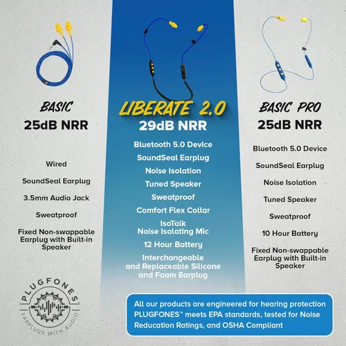 Miniatura 8 de Plugfones Liberate 2.0 Auriculares Inalámbricos Bluetooth Intrauditivos con Tapones para los Oídos - Auriculares con Reducción de Ruido 29NRR