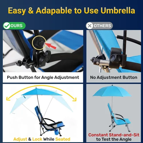 Miniatura 5 de FAIR WIND Sillas de playa con paraguas de 360° para adultos, silla de arena antideslizante resistente de 300 libras, asiento de mochila portátil