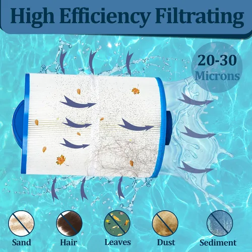 Miniatura 4 de 6CH-502 - Filtro de spa para bañera de hidromasaje, compatible con Unicel 6CH-502, Filbur FC-0311, PAS50SV-F2M, PAS502SV, PAS50, Master Deluxe
