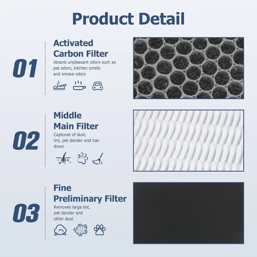 Miniatura 3 de Filtro de reemplazo LV-H132 compatible con el purificador de aire LEVOIT LV-H132, 3-en-1 Pre, HEPA H13 auténtico, sistema de filtración de carbón