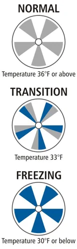 Miniatura 2 de Señal de alerta de hielo SmartSign - 12 x 7 pulgadas, indicador sensible a la temperatura de montaje universal con soporte de sección posterior, Kit