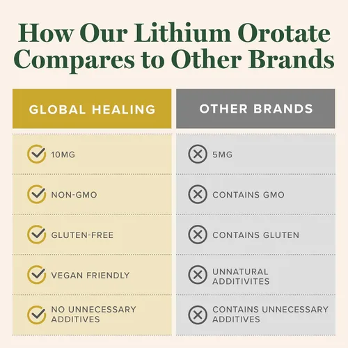 Miniatura 5 de Global Healing Center - Orotato de litio de 10 mg - Suplemento de litio para la salud cerebral sin OMG, sin gluten, vegano y amigable para apoyar