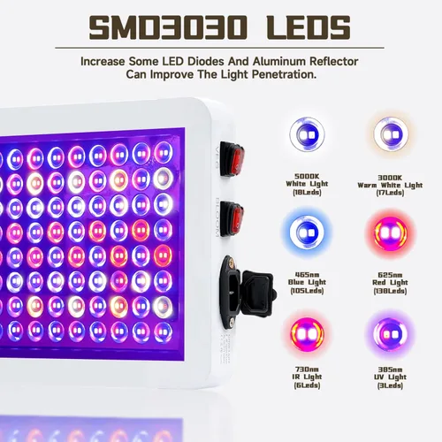Miniatura 4 de B1500W Luz de Crecimiento LED para Plantas Ajustable, Las Mejores Luces de Crecimiento para Plantas de Interior de Espectro Completo, Semillas