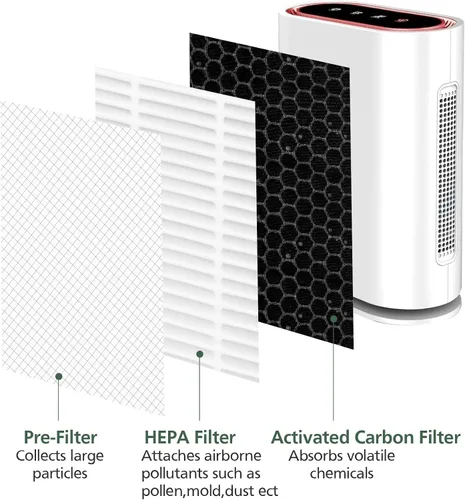 Miniatura 2 de Paquete de 2 filtros de repuesto GL-FS32 compatibles con MOOKA/KOIOS GL-FS32 y purificador de aire Azeus GL-FS32, filtración 3 en 1 para filtro