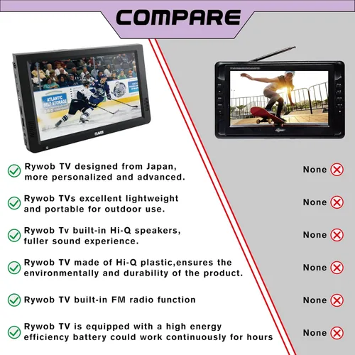 Miniatura 6 de TV portátil de 10 pulgadas, TV con batería con entrada USB/SD/HDMI, mini TV pantalla LCD de 1080P con soporte para campamento, automóvil, cocina