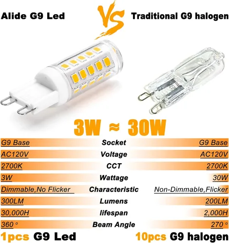 Miniatura 2 de ALIDE Bombillas LED G9 regulables de 3 W para reemplazar 20 W, 25 W, 30 W, equivalente a halógeno, 2700 K, blanco cálido suave, AC120V G9
