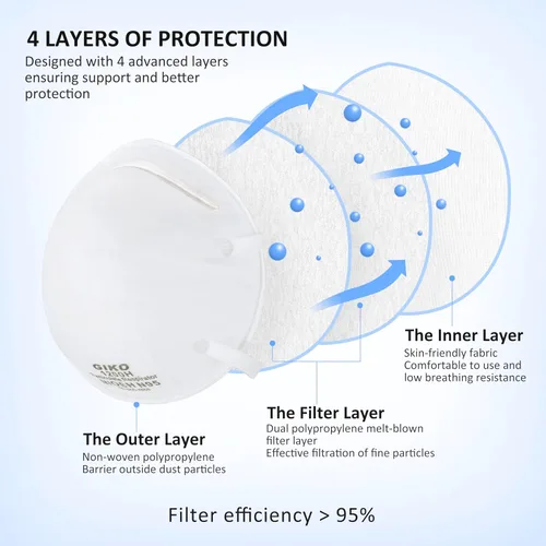 Miniatura 2 de GIKO Máscara facial N95 – 20 máscaras de seguridad contra el polvo, máscara protectora N95, protección contra el polvo PM2.5, humo de fuego