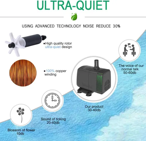 Miniatura 3 de Knifel Bomba sumergible de 880 GPH (3500 L/H 60W) ultra silenciosa con protección contra sobrecalentamiento, elevación de 10.2 pies de alto