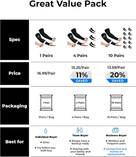 Miniatura 4 de toolant ANSI A9 Cut Resistant Arm Sleeves, Arm Protectors for Thin Skin and Bruising, Arm Guards for High Risk Work
