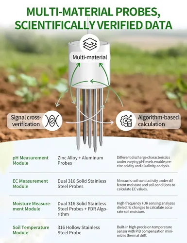 Miniatura 3 de 7 in 1 Soil Meter, Digital Soil Test Kit of PH/Sunlight/Fertility/Soil & Air Temp, Humidity Meter for Indoor & Outdoor Plant, Growing Environment