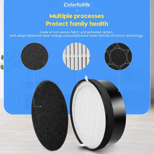 Miniatura 2 de Colorfullife Paquete de 3 filtros de repuesto LV-H132 compatibles con filtro de purificador de aire LEVOIT LV-H132, filtro True HEPA H13, filtro