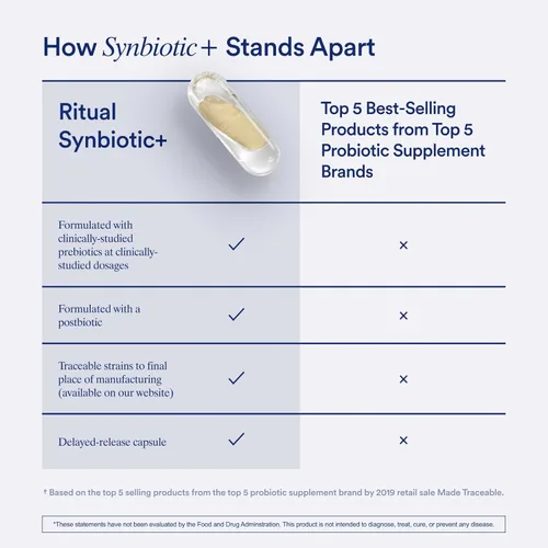 Miniatura 4 de Ritual Synbiotic+ - Suplemento probiótico, prebiótico, postbiótico, 3 en 1 para la salud intestinal y el apoyo digestivo, regularidad, hinchazón