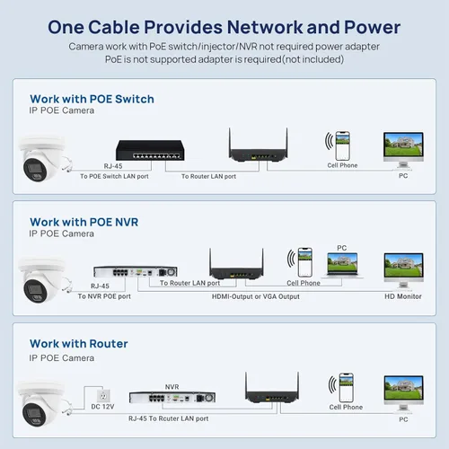 Miniatura 6 de Real HD Cámara domo de torreta IP PoE de visión nocturna a todo color de 4MP, gran angular de 0.110 in, H.265, cámara de seguridad CCTV al aire