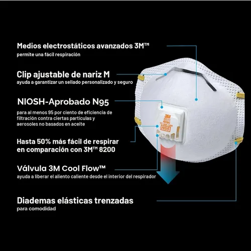 Miniatura 3 de 3M Respirador N95 9511, válvula de flujo frío, paquete de 2, aprobado por NIOSH, medios filtrantes avanzados para una fácil respiración, cómodo
