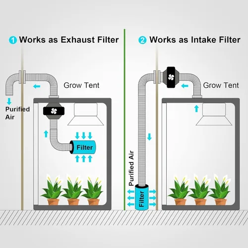 Miniatura 6 de iPower Filtro de carbono de aire de 4 pulgadas, con carbón virgen australiano para ventilador en línea, hidroponía, tienda de cultivo, prefiltro