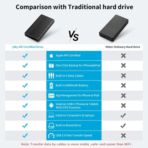 Miniatura 4 de ySky 1TB External Hard Drive for iPhone iPad MacBook Windows Computer,Portable Photo Stick Storage Device for iPhone17/16/15/14/13/12 /USB C Android