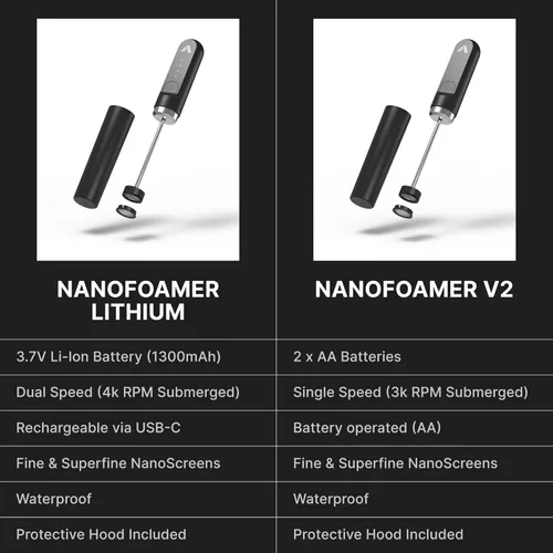 Miniatura 8 de Subminimal NanoFoamer V2 Performance Milk Foamer NUEVA edición modelo Impermeable, de doble velocidad, acero inoxidable Leche microespumada