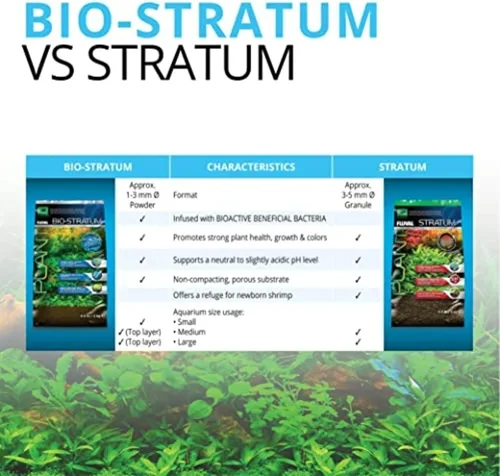 Miniatura 6 de Fluval 12696 Bio Stratum de suelo volcánico rico en minerales naturales para tanques plantados, 4.4 libras. Sustrato de acuario para un desarrollo