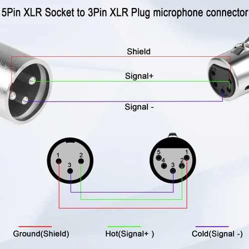 Miniatura 5 de QIANRENON Adaptador de audio XLR - Convertidor DMX hembra de 5 pines a macho de 3 pines, para micrófono, iluminación de escenario, estación