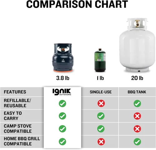 Miniatura 7 de Ignik Tanque de propano de gas recargable