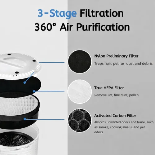 Miniatura 2 de Nispira Paquete de 2 filtros de aire de repuesto LV-H132 compatibles con purificadores de aire Levoit LV-H132-RF 3 en 1 True HEPA Filtro de carbono