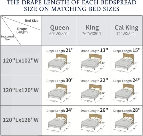 Miniatura 9 de Colchas ligeras tamaño King de 120x120, colcha de microfibra extra grande 100% algodón, colcha reversible con patrón botánico a rayas, juego de ropa