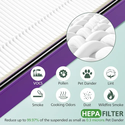 Miniatura 5 de HAPF300AP Performance Plus Filtro de Repuesto para Purificador de Aire Holmes AER1 HAPF300AP-U4, 4 Filtros True HEPA+ 8 Prefiltros de Carbono