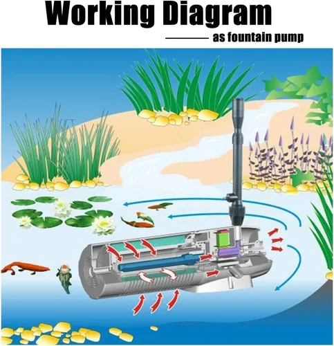 Miniatura 4 de TRUPOW Bomba sumergible de la fuente de agua del filtro de la estanque del jardín 110v 265GPH con el clarificador 13w