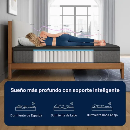 Miniatura 5 de Avenco Colchón de tamaño completo de 12 pulgadas, colchón híbrido con resortes embolsados Smarts Coil™ para soporte dirigido y espuma viscoelástica