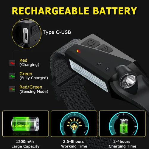 Miniatura 4 de Linterna frontal recargable, 3 piezas, lámpara de cabeza de haz ancho de 230°, linterna frontal LED recargable con sensor de movimiento, linternas